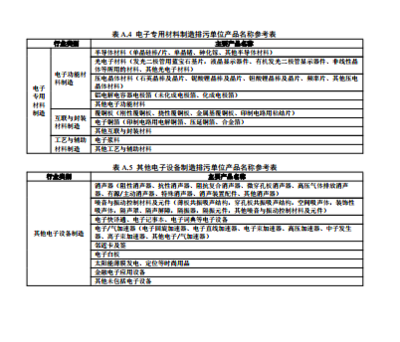 關(guān)于發(fā)布《排污許可證申請與核發(fā)技術(shù)規(guī)范 電子工業(yè)》國家環(huán)境保護(hù)標(biāo)準(zhǔn)的公告解讀